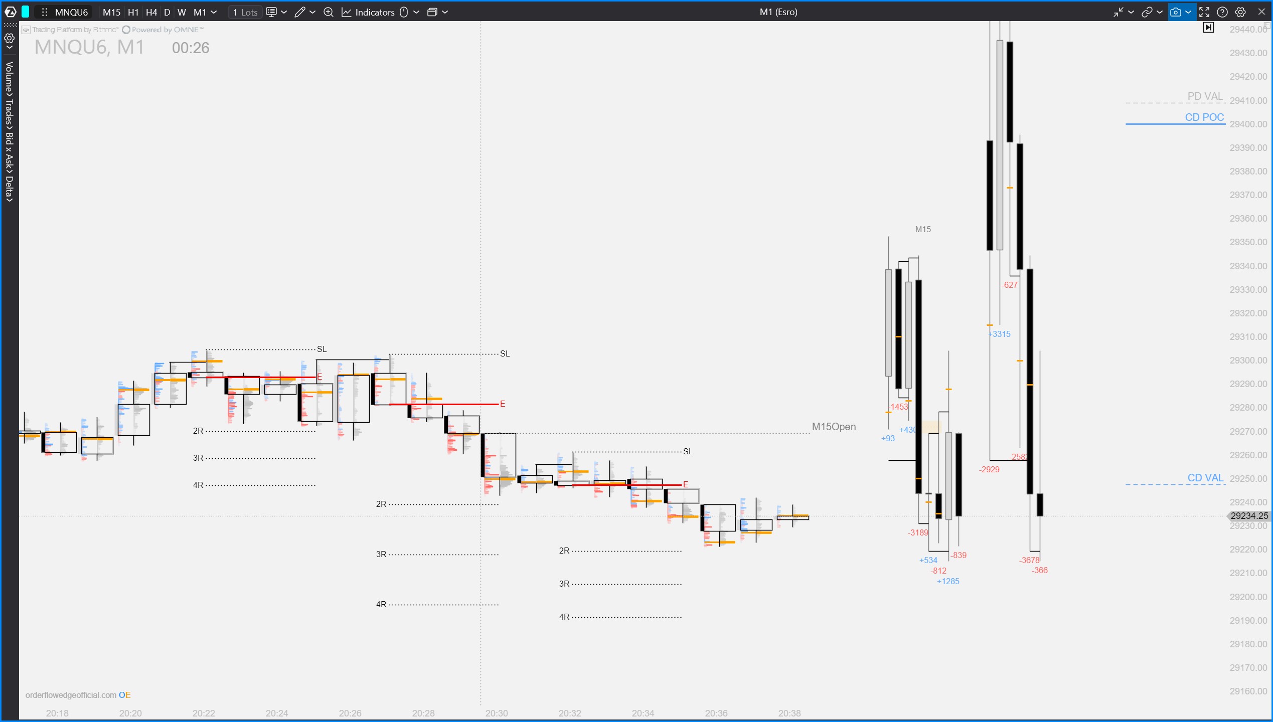 Four Orderflow Edge indicators working together on one ATAS chart
