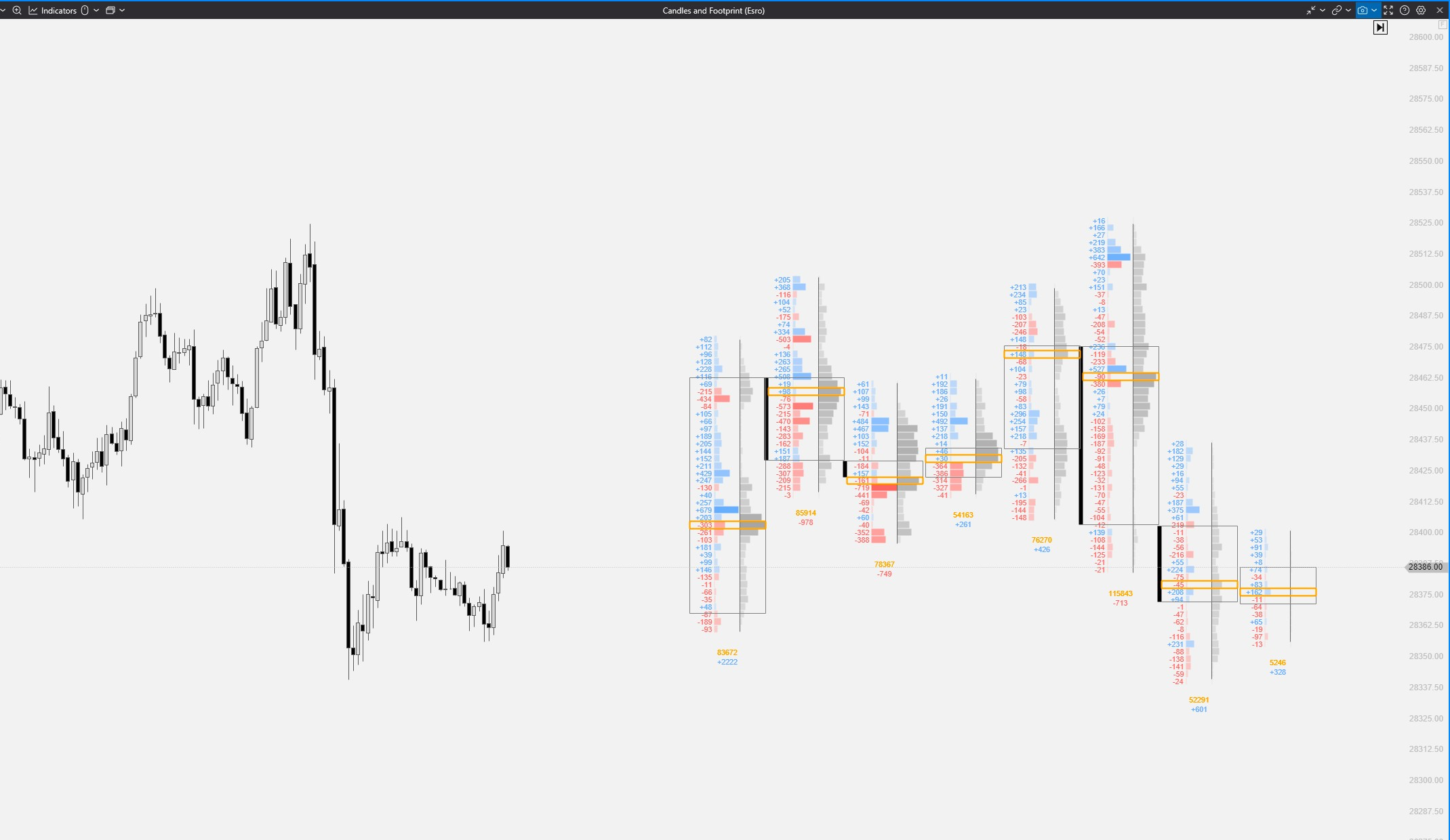HTF Footprint by Orderflow Edge — live higher-timeframe footprint candles on an ATAS chart