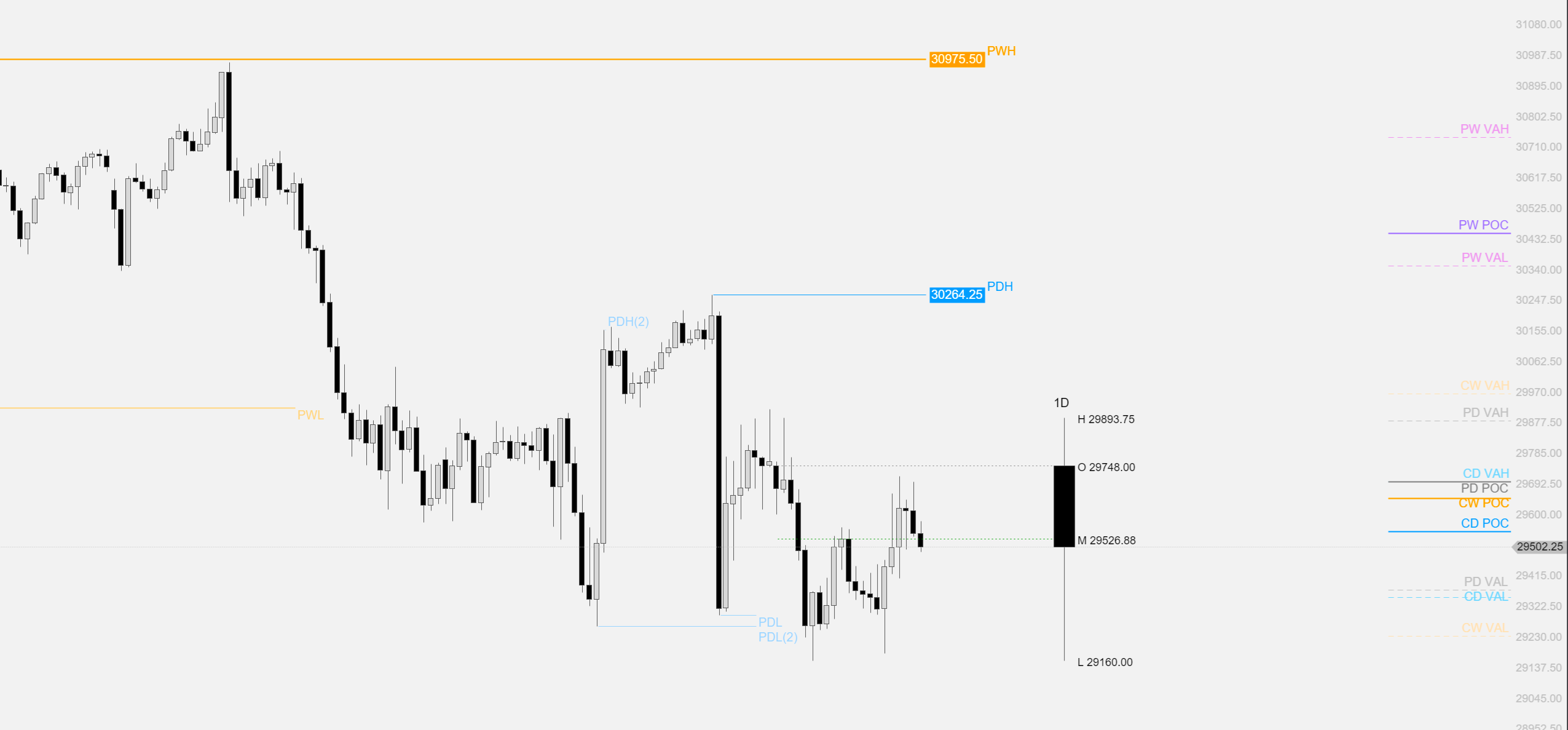 Orderflow Edge indicators on an ATAS chart — clean, no clutter
