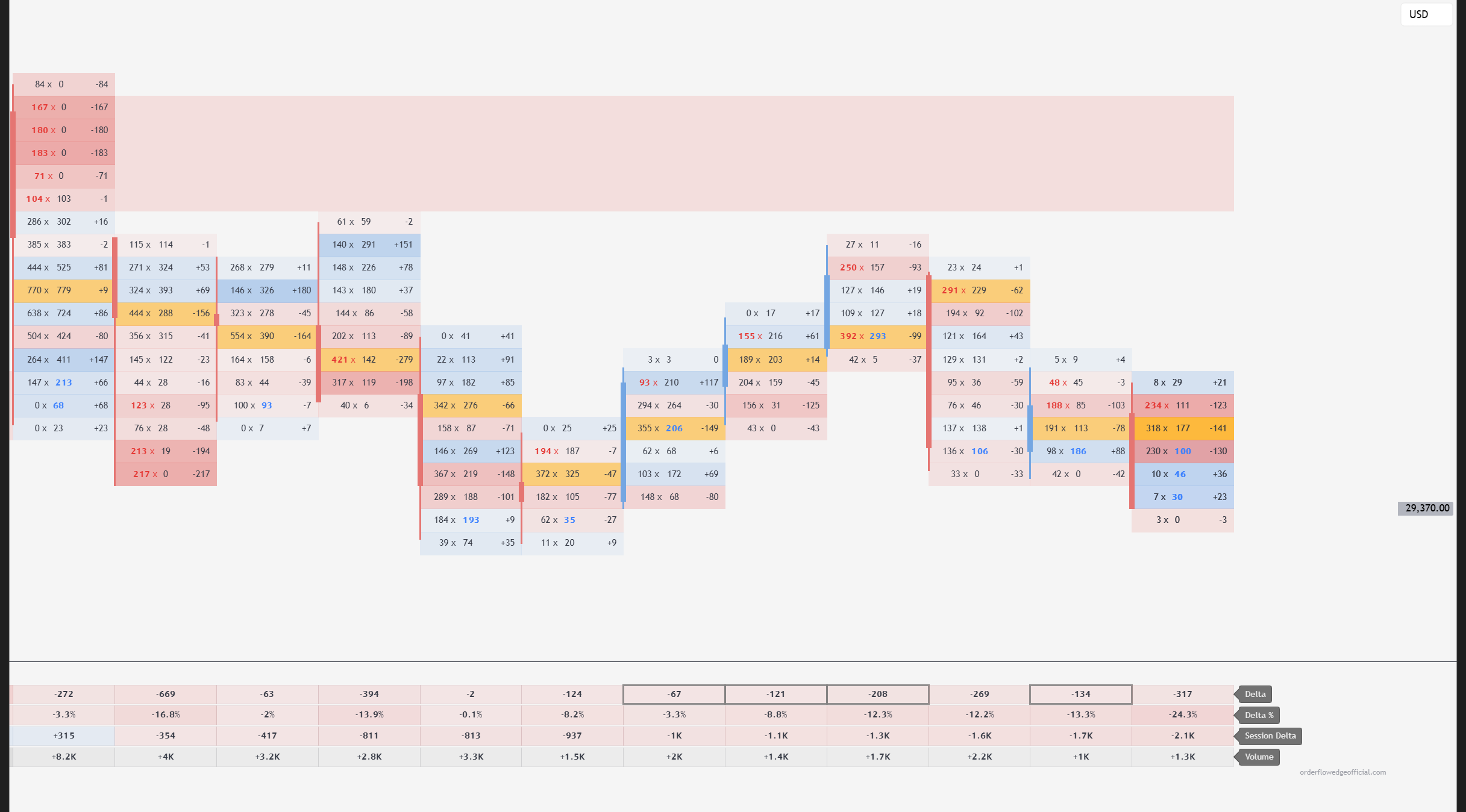 Footprint Chart by Orderflow Edge — full footprint with bid x ask cells and statistics pane