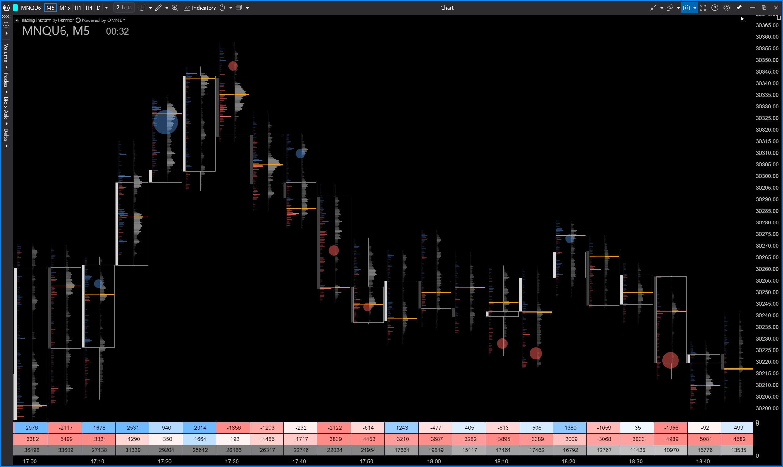 Big Trades template — dark mode