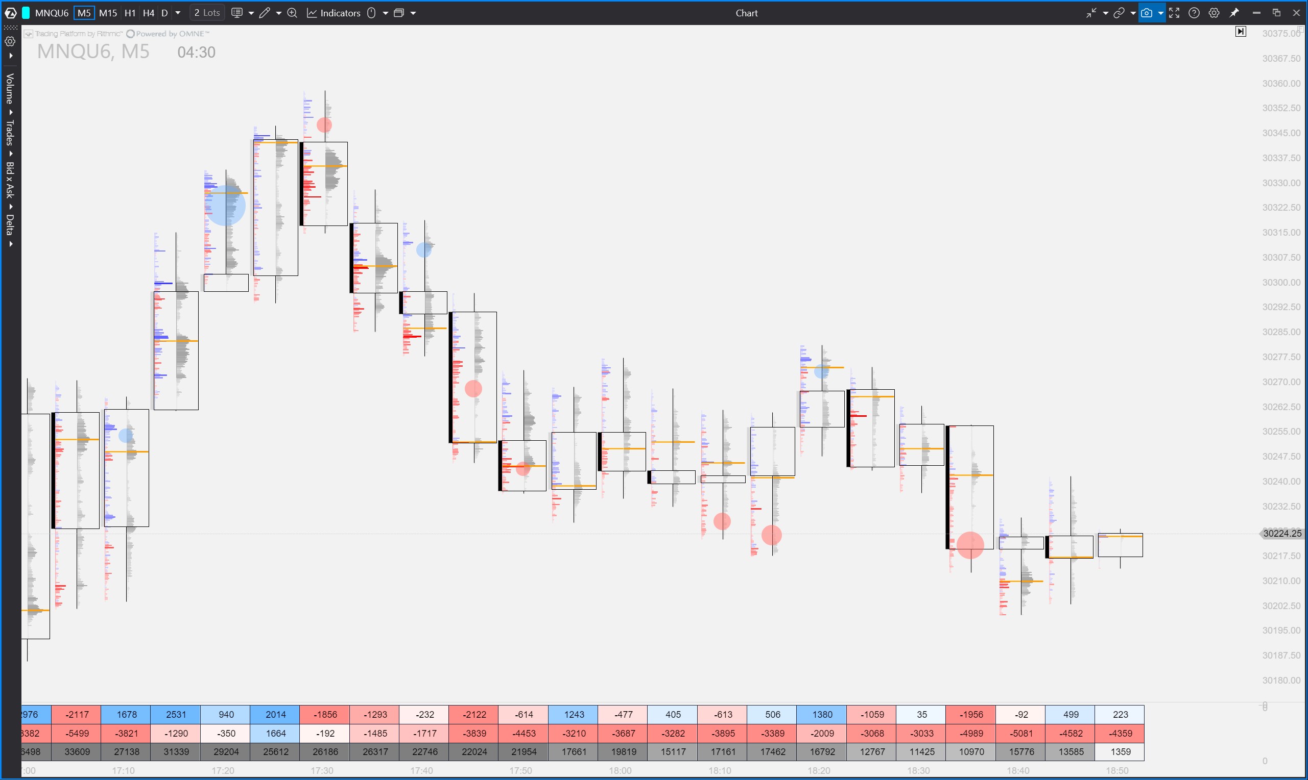 Big Trades template — light mode